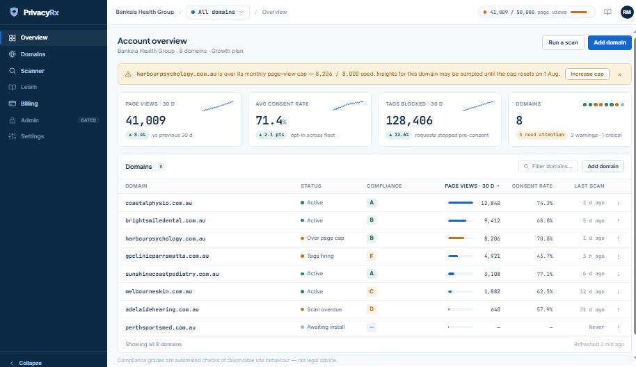 PrivacyRx account overview showing a fleet of domains with compliance grades